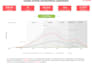build an ai enhanced power bi dashboard with smart visuals and predictions